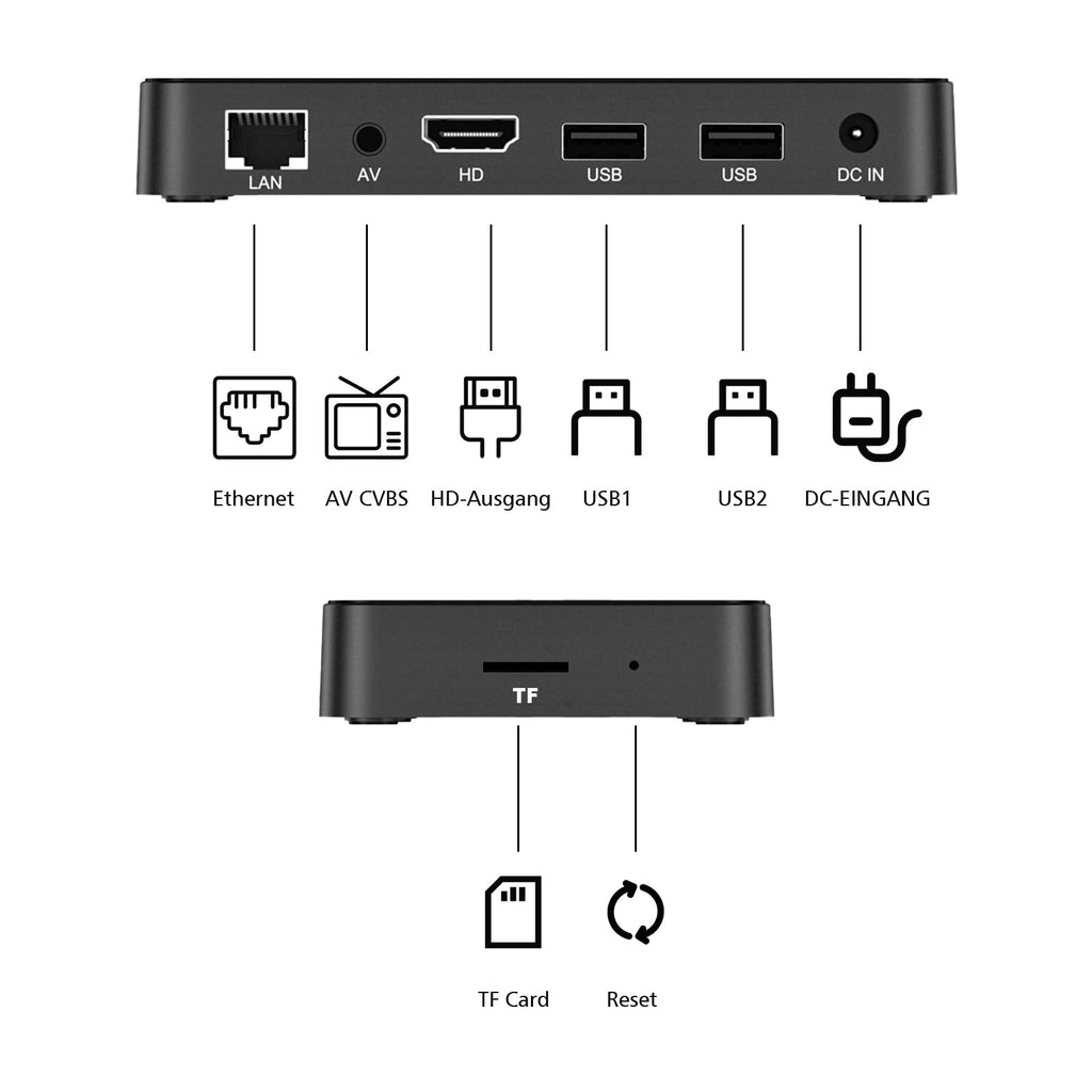 Android TV Box L199169