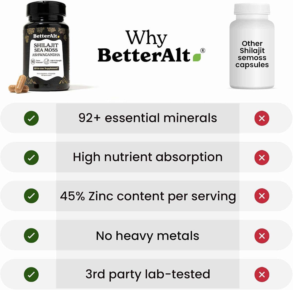Shilajit Maca Root Ginkgo Biloba Sea Moss Ashwagandha Tongkat Ali Panax Ginseng Safed Musli & Zinc 20 Capsules Supplement E4666