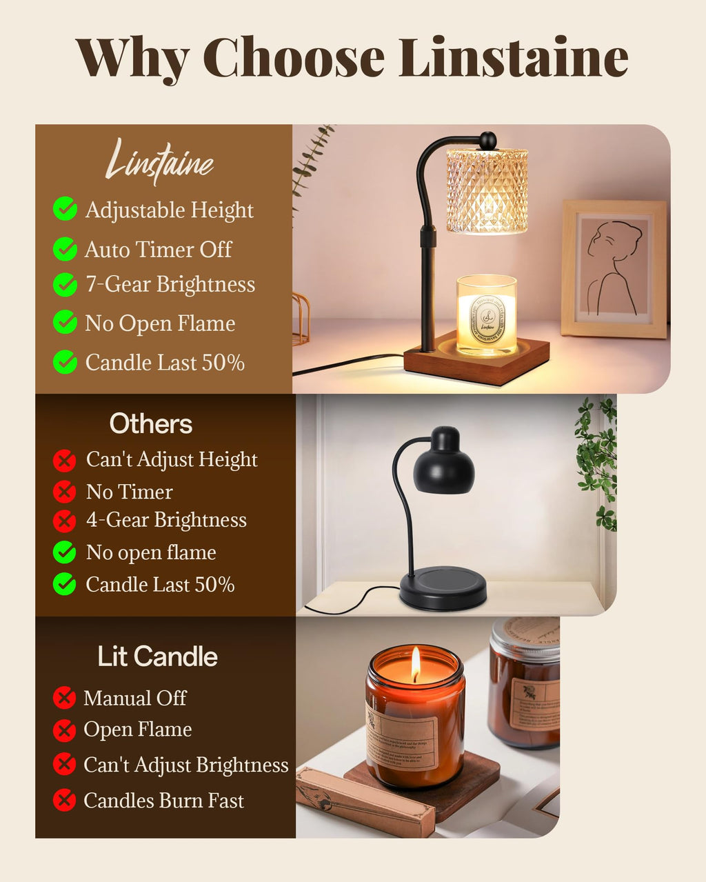 2 Pack Candle Warmer Lamp with Timer Dimmer Adjustable Height U11942