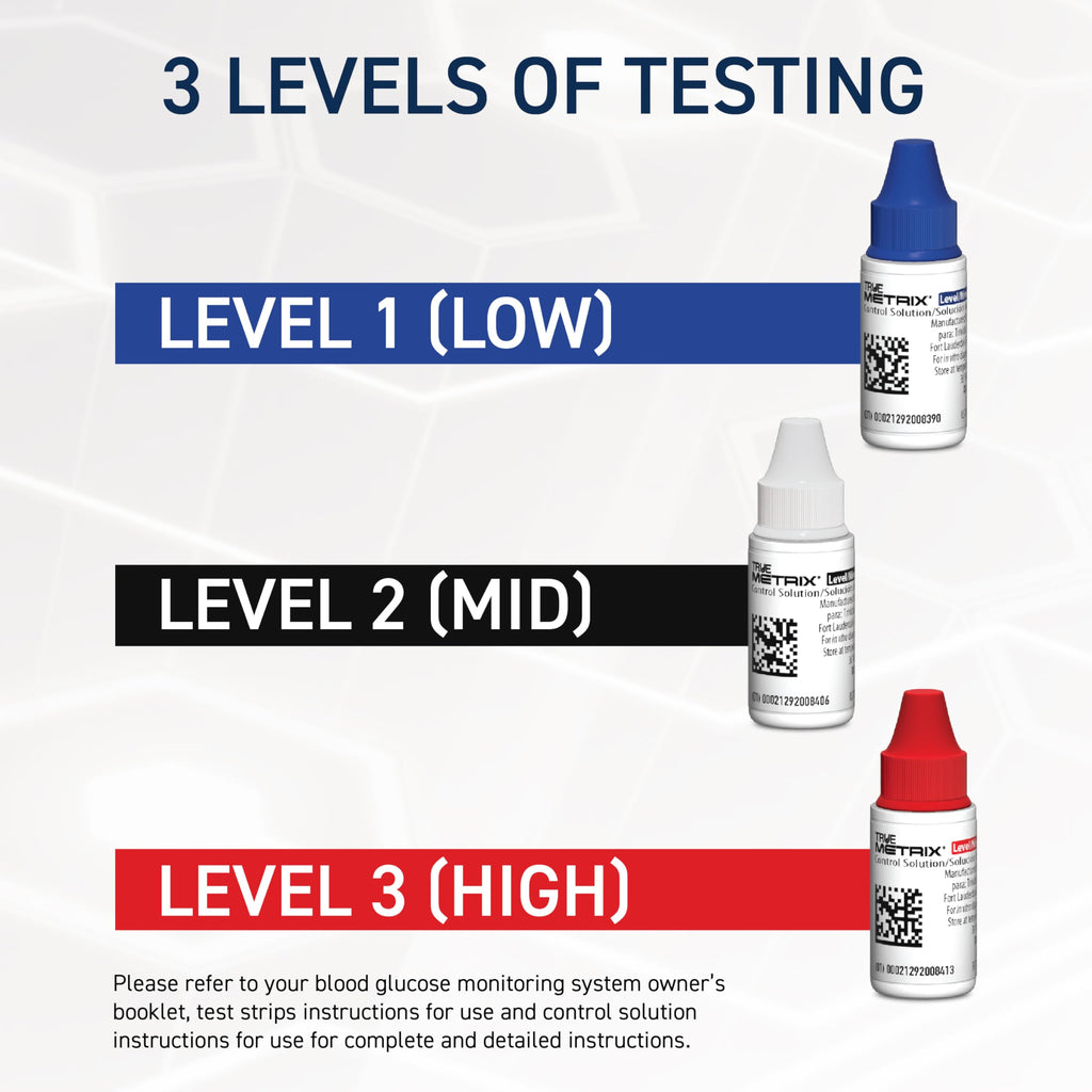 Control Solution Level 1, 2, 3 W436
